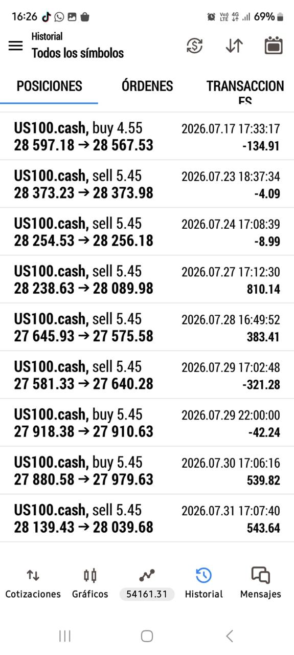 US100.cash / Historial