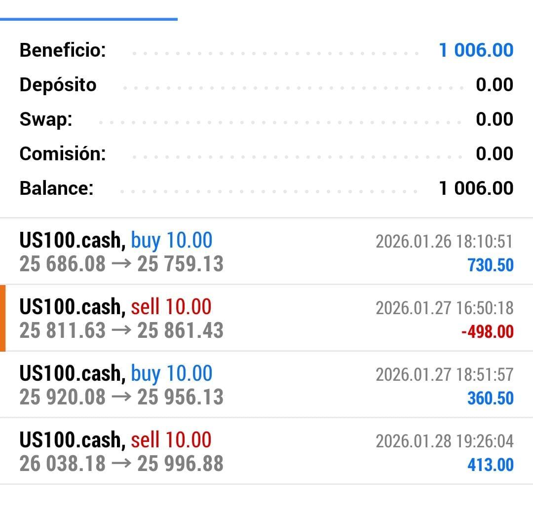 US100.cash / Cuenta real