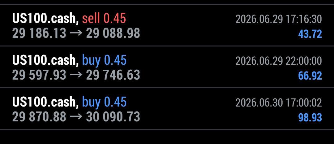 US100.cash / Operativa