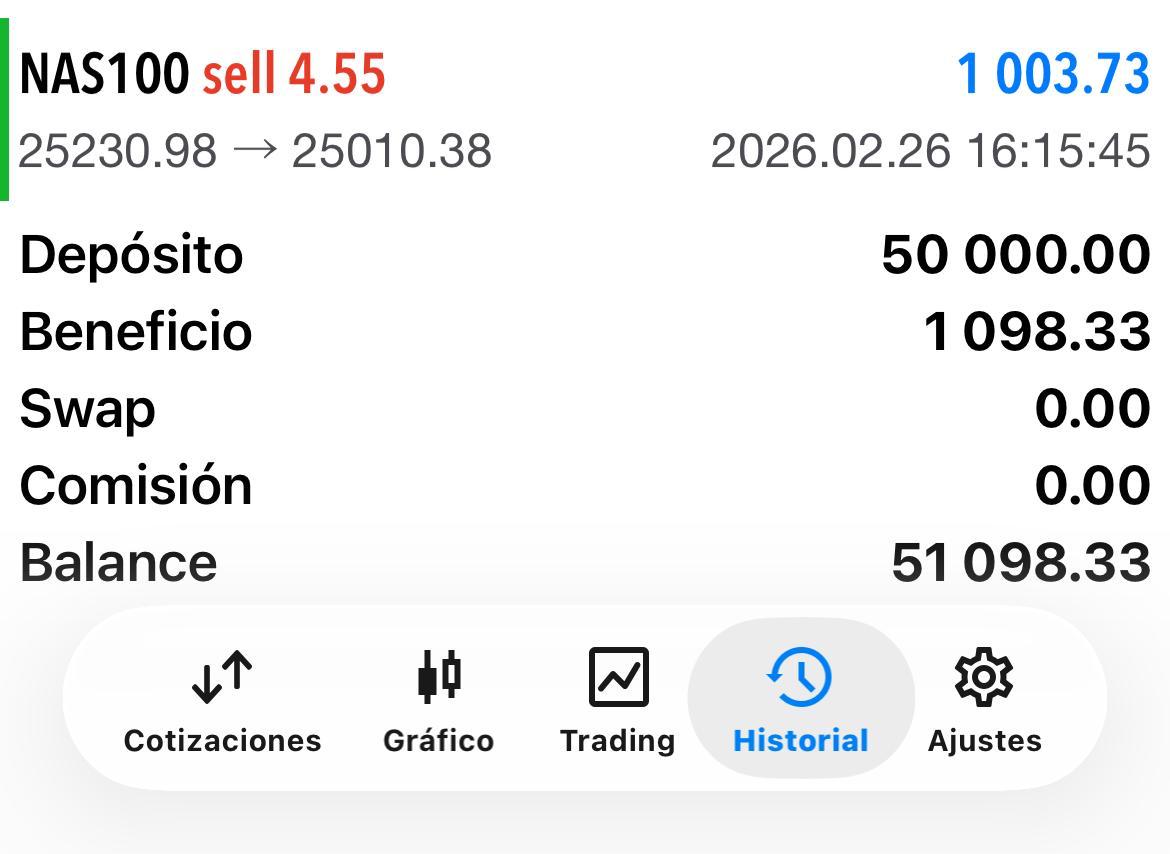 US100.cash / Cuenta de fondeo