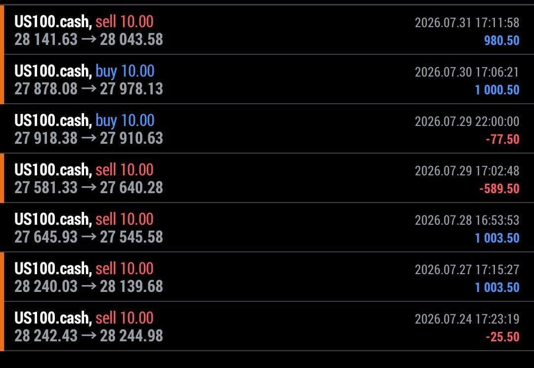 US100.cash / Historial