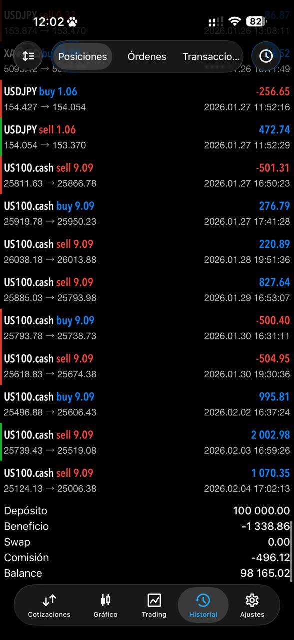 US100.cash / Operativa
