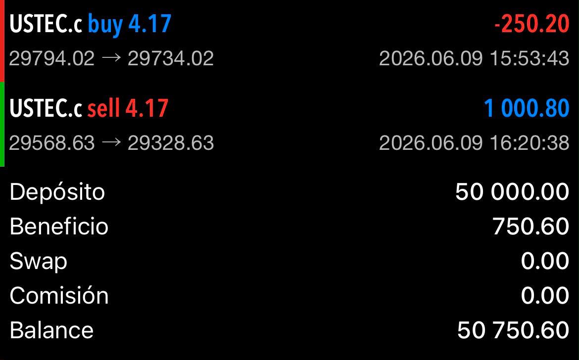 US100.cash / Historial