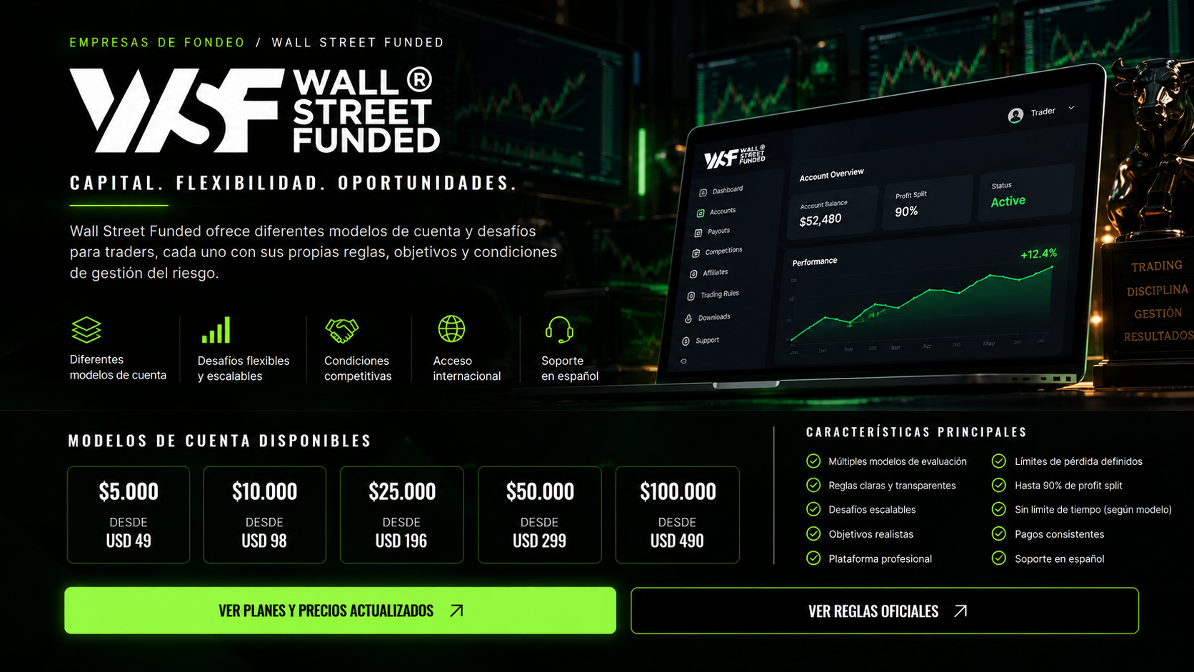 Wall Street Funded: capital, flexibilidad y oportunidades. Modelos de cuenta de $5.000 (desde USD 49) a $100.000 (desde USD 490), desafíos escalables, hasta 90% de profit split y soporte en español.